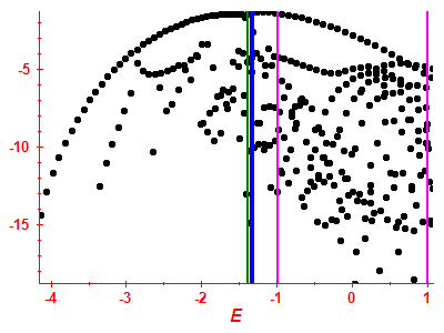 Strength function log